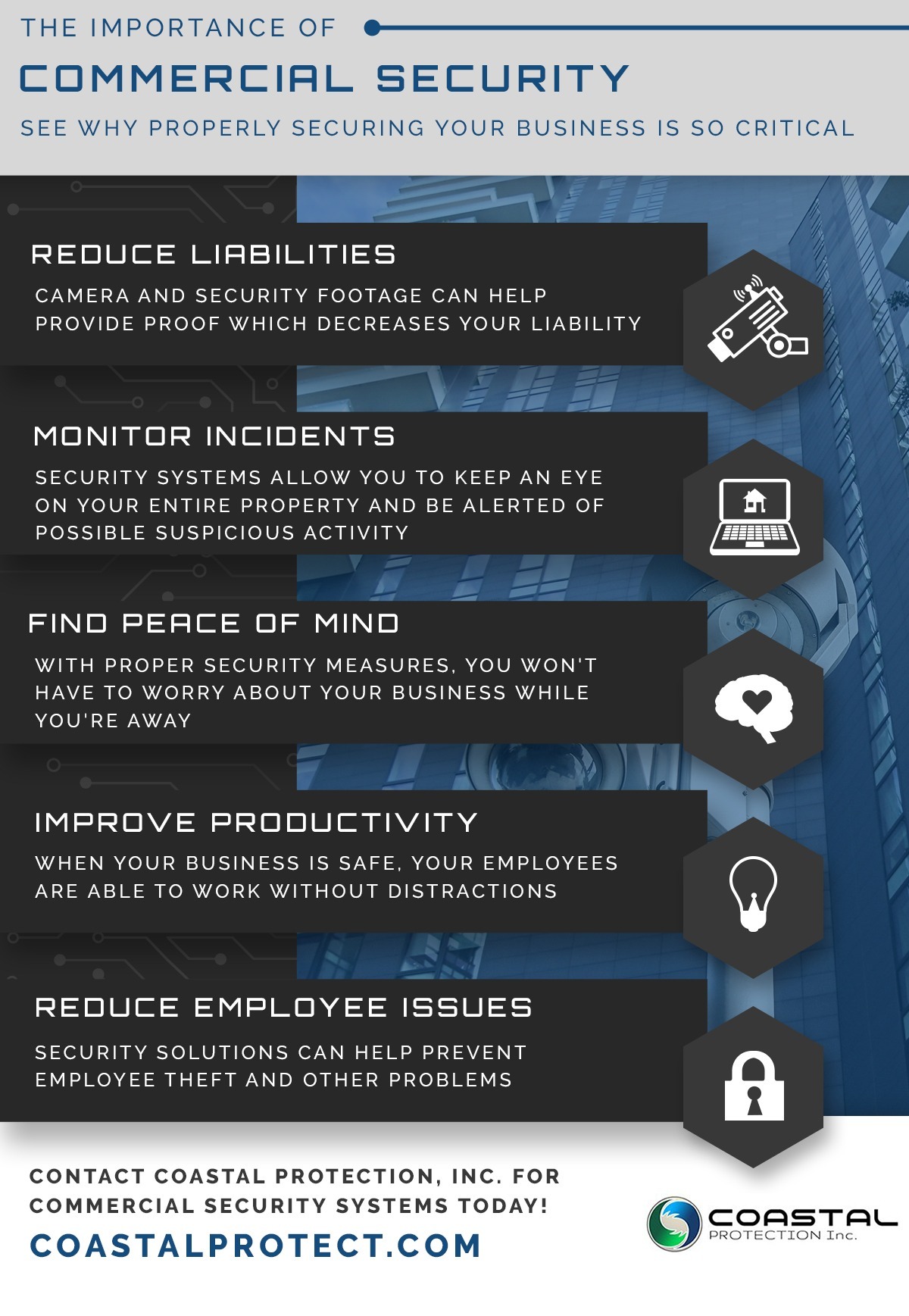 Importance of Commercial Security